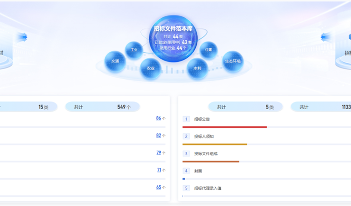 “小场景”撬动“大治理”！湖南打造数字政务标杆